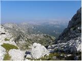 Planina Kuk - Zeleni vrh